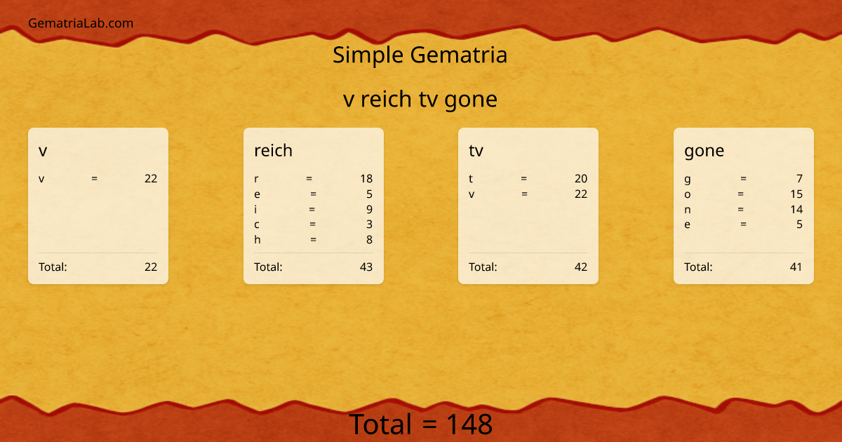 v reich tv gone in simple Gematria